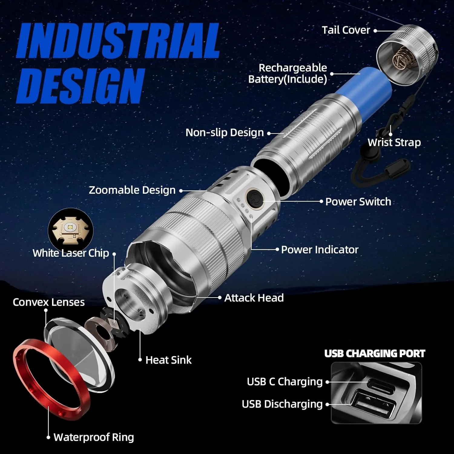 10000 High Lumens Flashlights LED Rechargeable Tactical Flashlight 5 Modes Zoomable Fast Charging IPX6 Waterproof Flash Light Super Bright Handheld Flashlights for Camping Outdoor and Gift