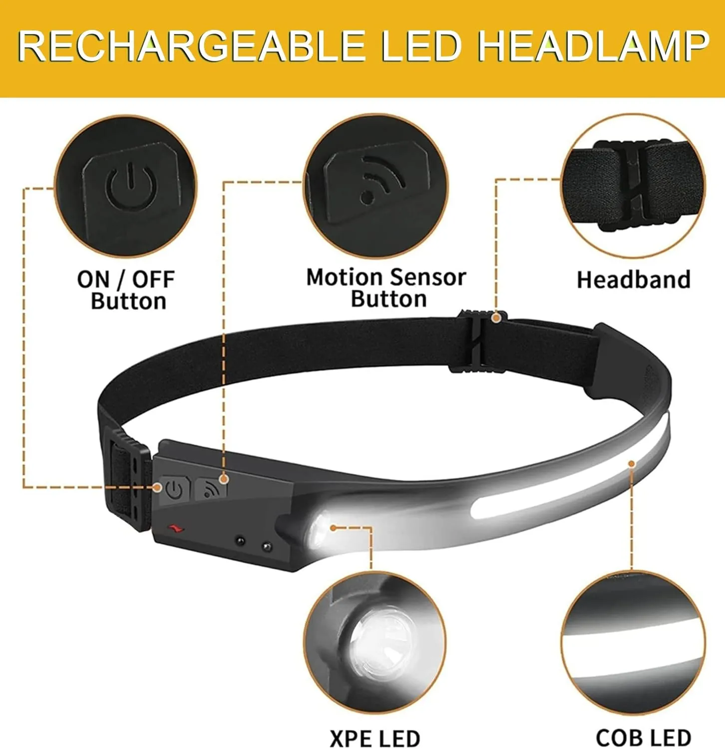 2025 New Rechargeable Headlamp 10PCS, 230° Wide Beam Motion Sensor LED Headlamp Flashlight, 5Mode for Adults, Bright Head Lights for Forehead, Hard Hat, Camping Accessories Gear (5Pcs)
