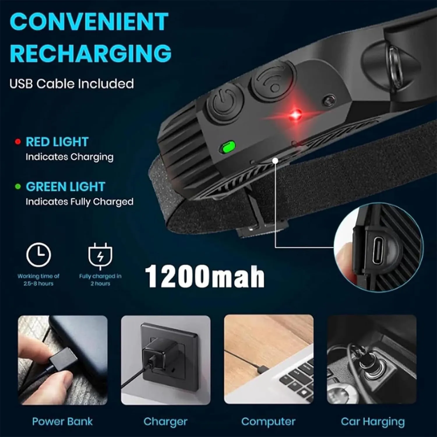 230° Ultra-Light Motion-Sensing Headlamp, 2025 New Rechargeable Headlamp, Rechargeable LED Headband Wide Beam Head Lamp LED with Motion Sensor (3Pcs)