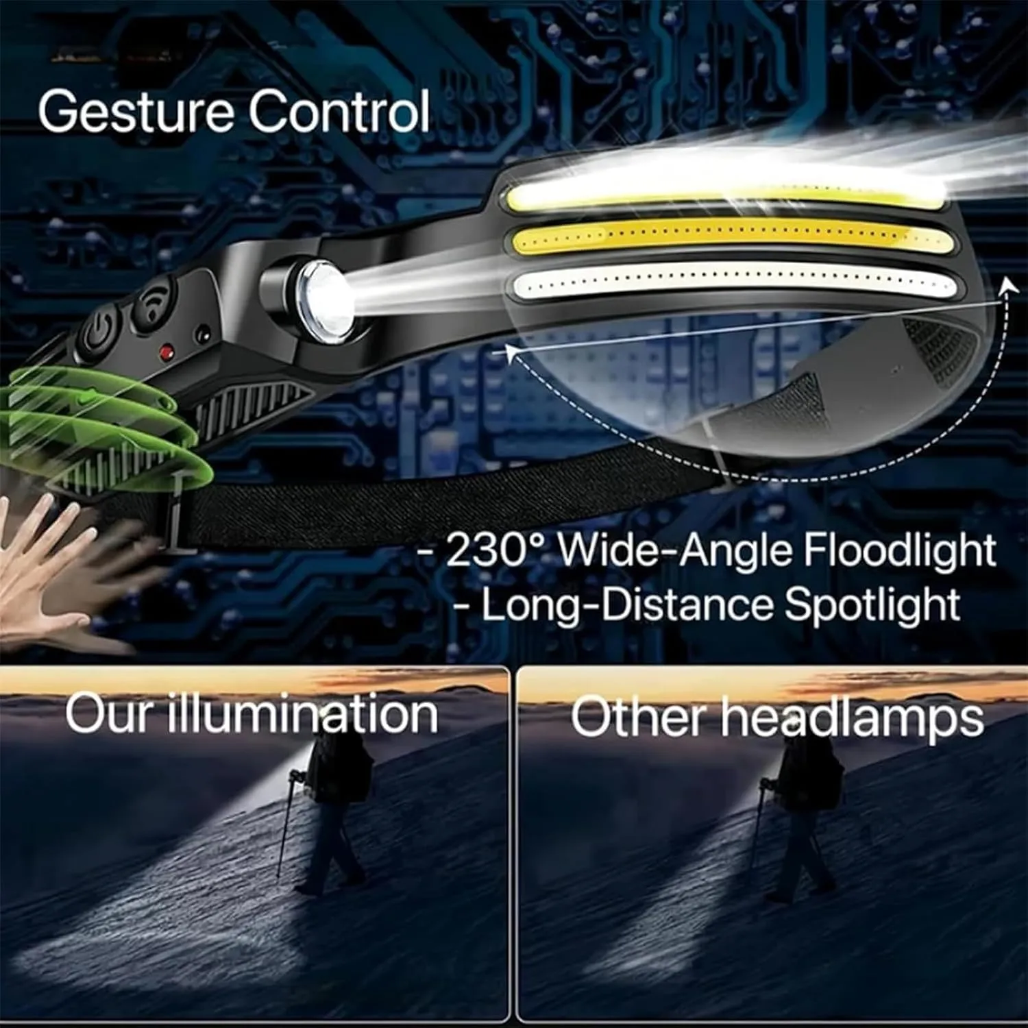 230° Ultra-Light Motion-Sensing Headlamp, 2025 New Rechargeable Headlamp, Rechargeable LED Headband Wide Beam Head Lamp LED with Motion Sensor (3Pcs)