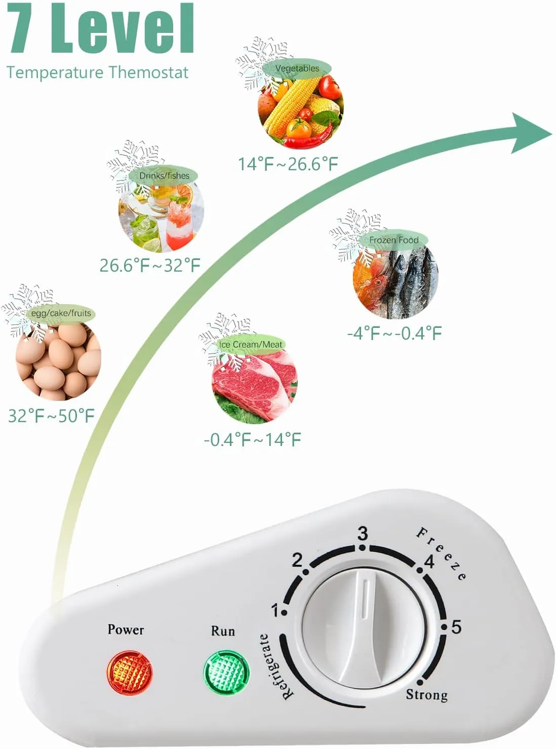 3.5 Cu.Ft Chest Freezer 7 Gears Temperature Control(-18°F to -46°F), Deep Compact Freezer with a Removable Basket, for House, Kitchen, Garage, Basement, Shop, White