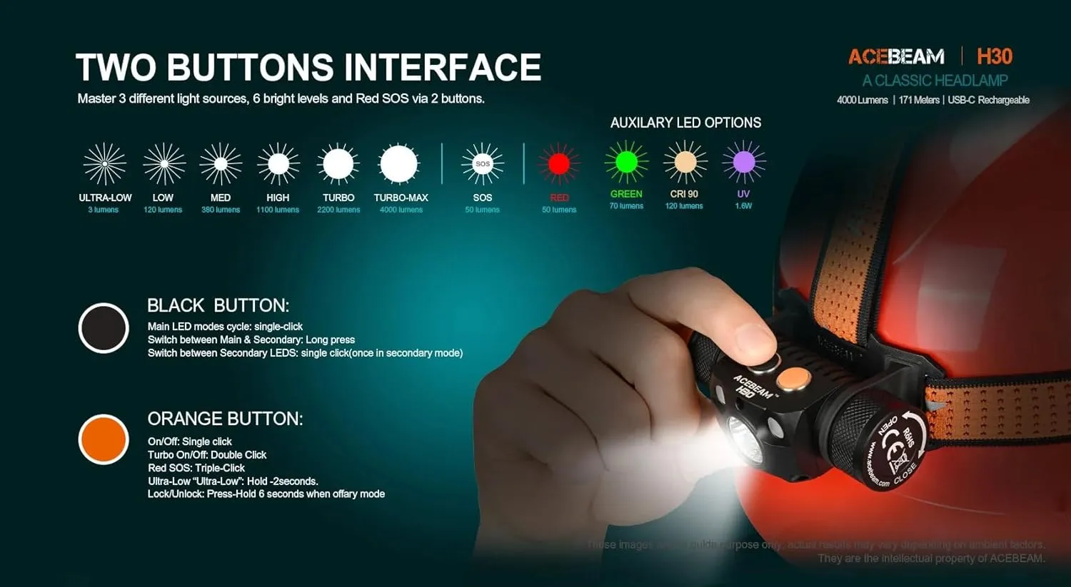 ACEBEAM H30 XHP70.2 Nichia 219C CRI90 Rechargeable Headlamp