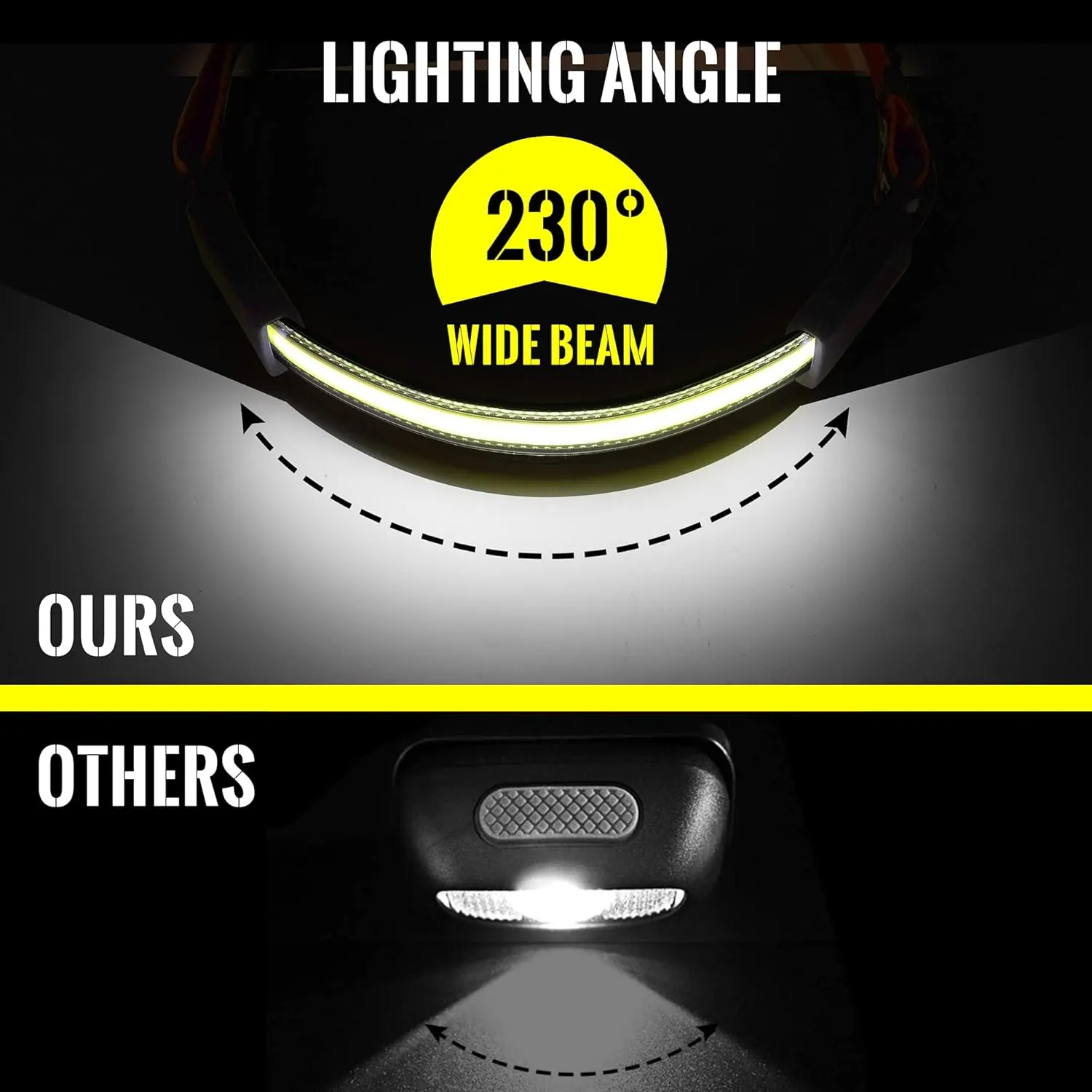 Adelante LED Headlamp Flashlight, 1000LM 230°Wide-Beam Rechargeable Head Lamp for Adults, Red Taillight & 4 Clips Waterproof Hard Hat Light Headlamps for Running Hiking and Camping