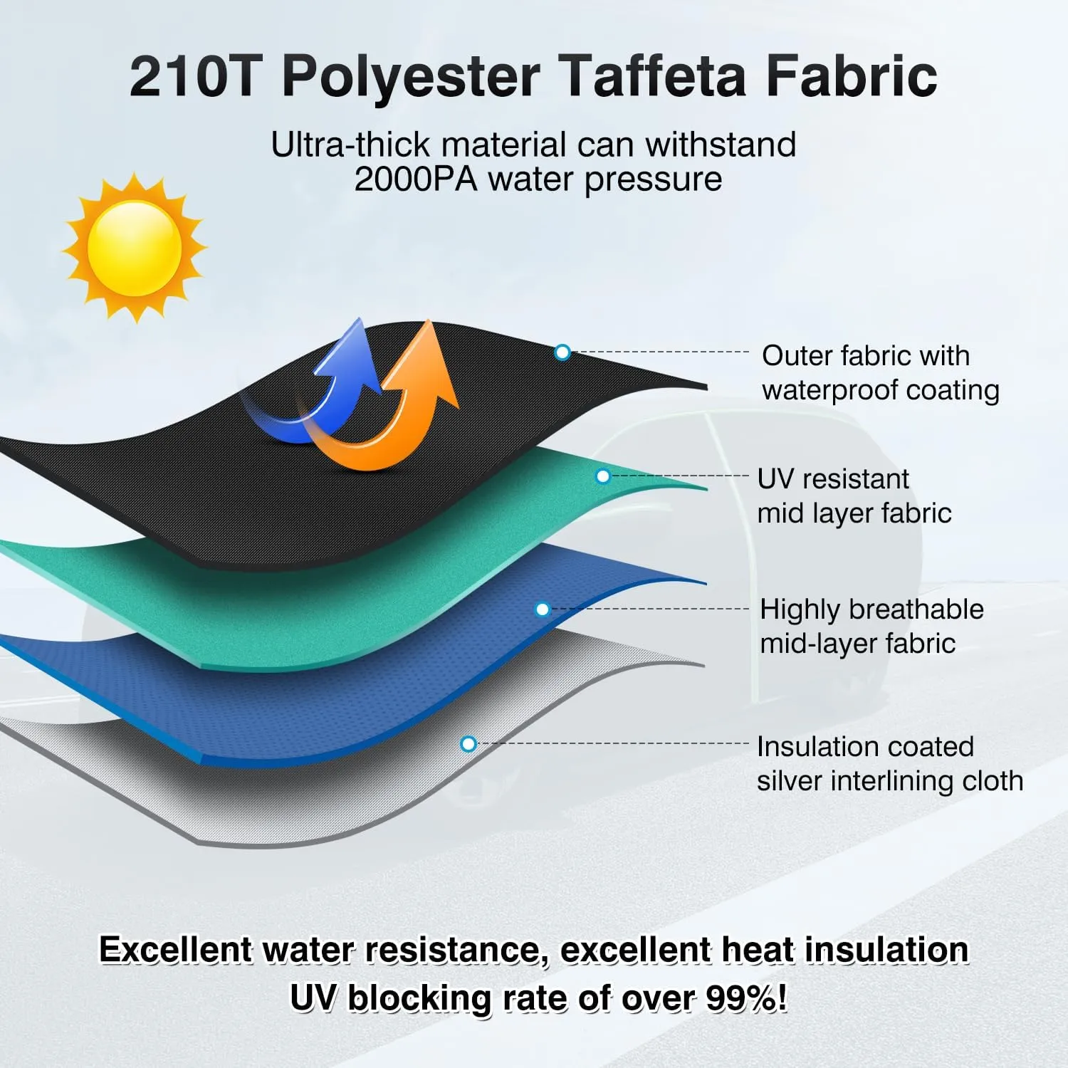 Cartist Full Car Cover Fits for Toyota RAV4 1994-2023 2024 2025 Accessories All Weather Car Covers Outdoor for RAV4 SUV Waterproof UV Protection with Zipper & Reflective Safety Strips