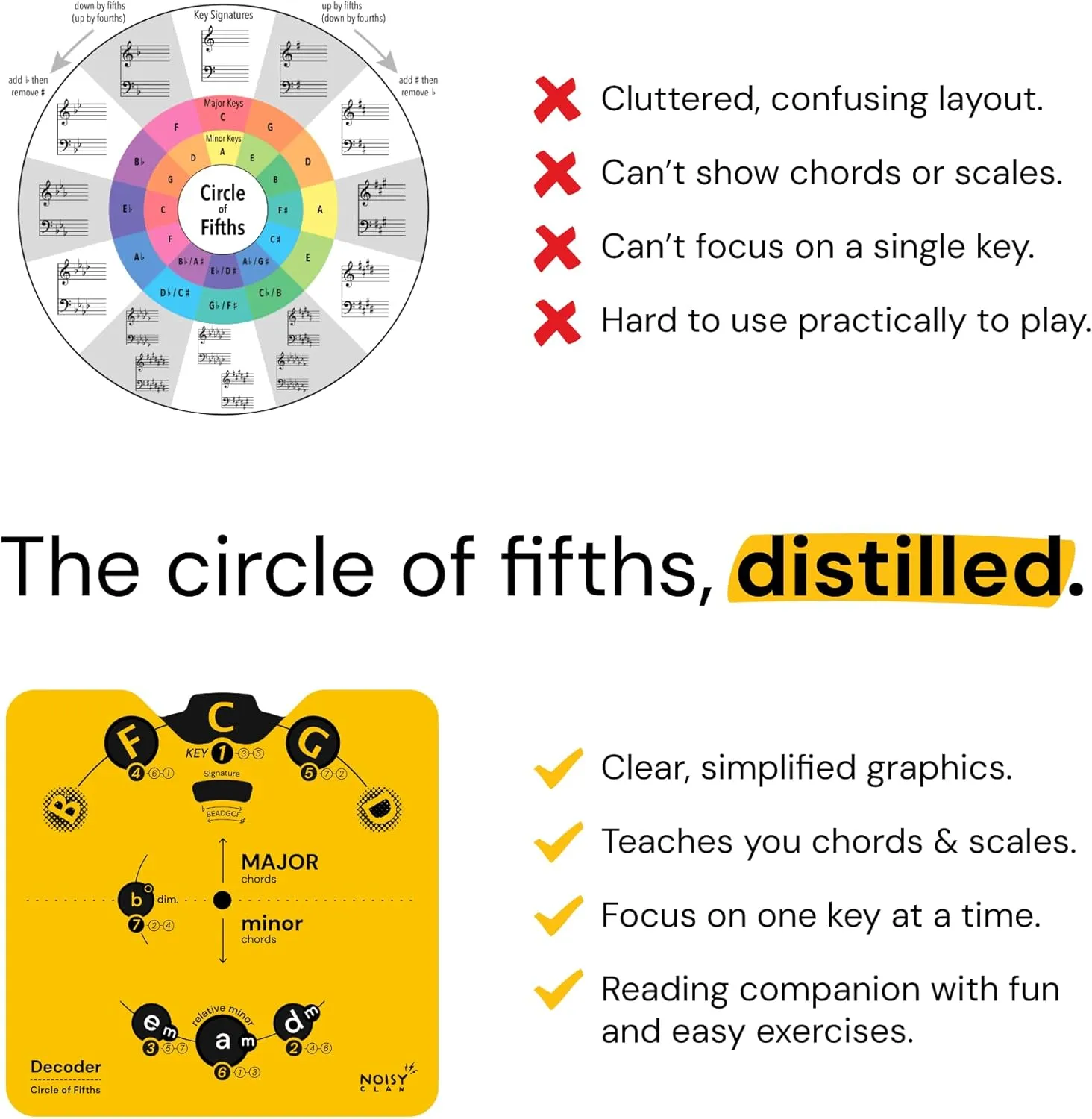 Circle of Fifths For Ukulele - Ukulele Theory Book & Chord Wheel - Music Theory made EASY! Play More, Write More, Explore Music (Ukulele Theory)