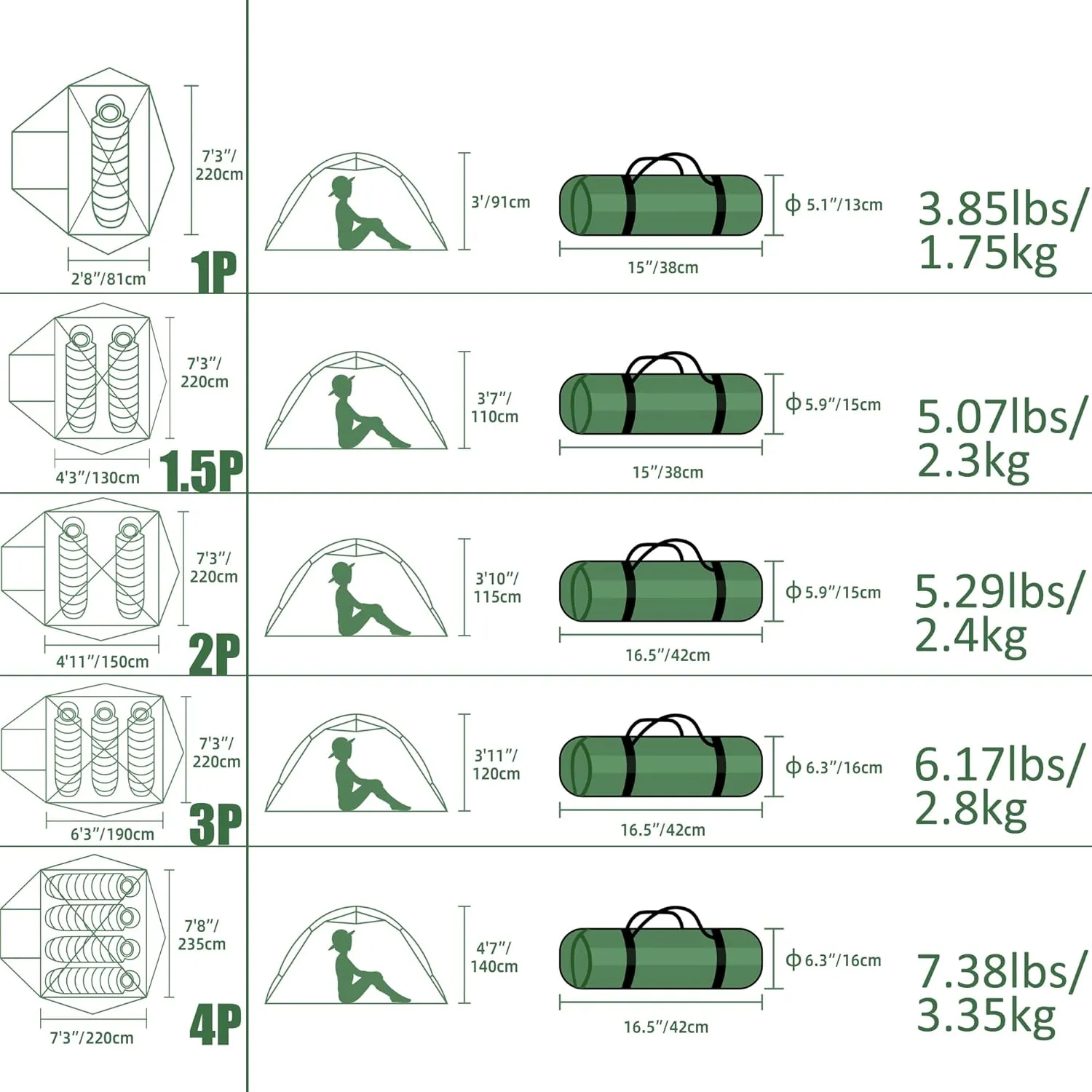 Clostnature Polaris Lightweight Backpacking Tent - 1/1.5/2/3/4/6 Person Ultralight Waterproof Camping Tent, 3 Season Large Size Easy Setup Tent for Family, Outdoor, Hiking and Mountaineering