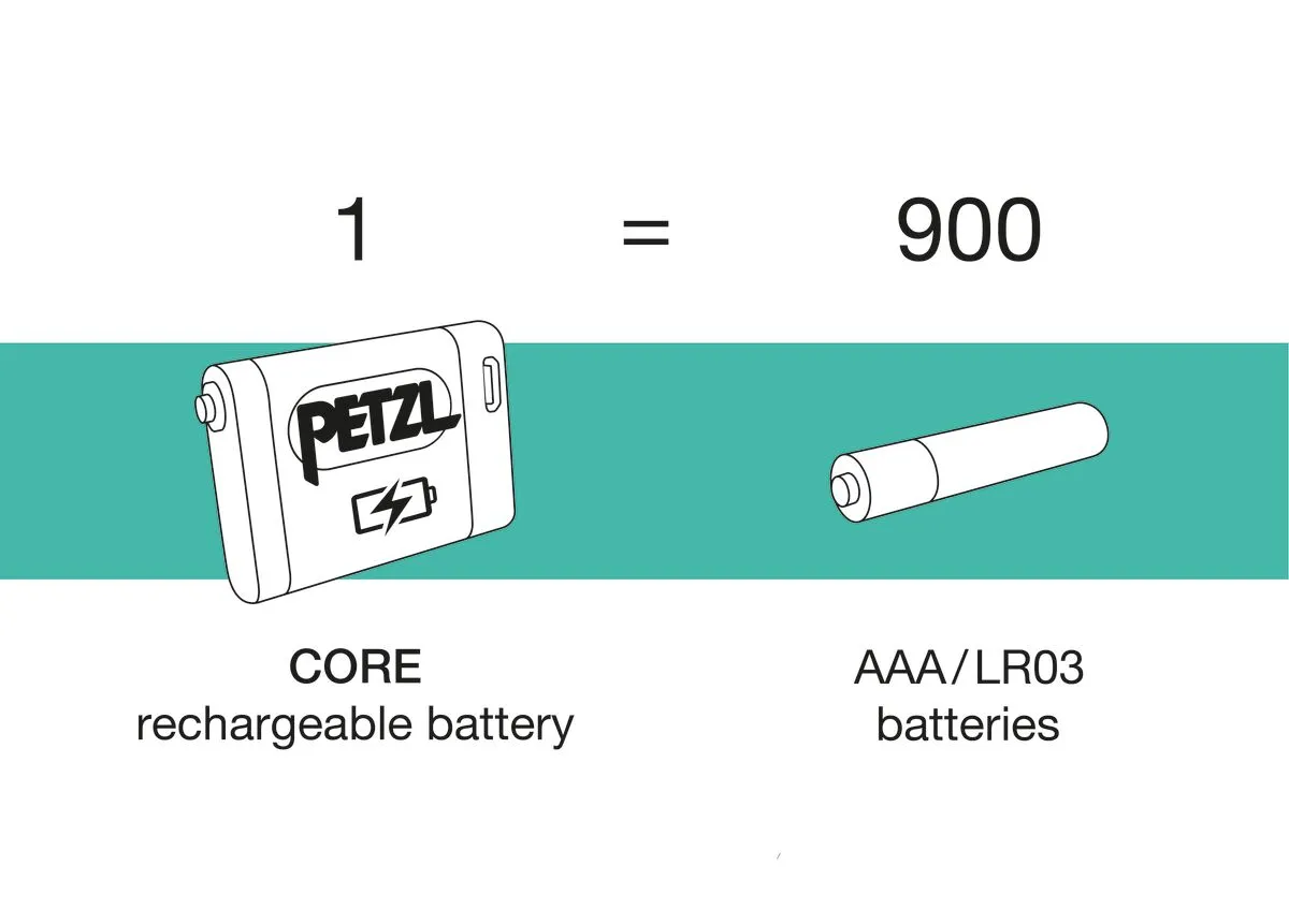 CORE Battery