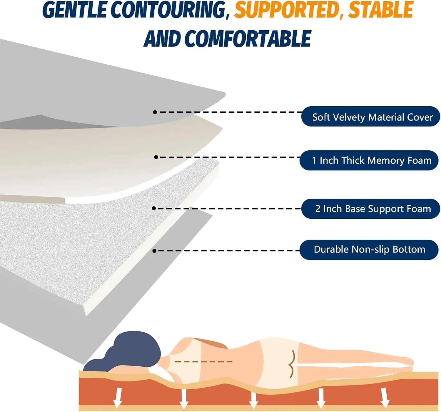 CYMULA Memory Foam Camping Mattress Pad, CertiPUR-US Sleeping Mat, Portable Roll Up Mattress for Adults, Camping Bed Pads for Sleepover, Car Bed with Travel Bag
