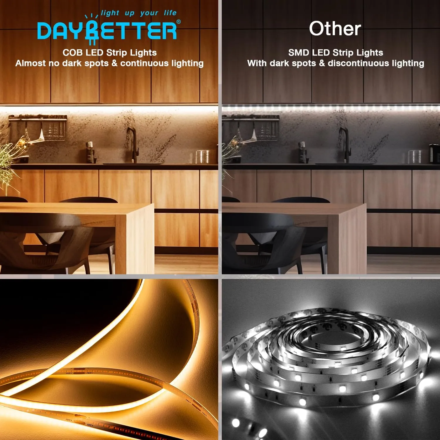 DAYBETTER COB LED Strip Lights, Tunable White(2700K-6500K) COB LED Lights with 3040 LEDs, 24V Adapter, RF Remote, Dimmable High Density Uniform LED Strip for Bedroom, Kitchen, Cabinet, CRI90 , 16.4ft