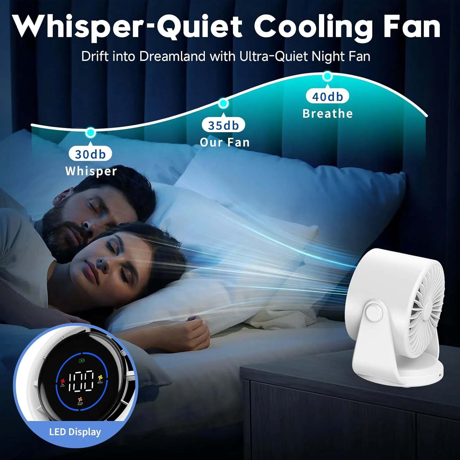 Desk Fan, Quiet Wall-Mounted Table Fan with Turbo Airflow, 100-Speed Digital Display & 105° Adjustable Tilt, 7.5-inch， Rechargeable Battery for Home, Office, Travel Dark White