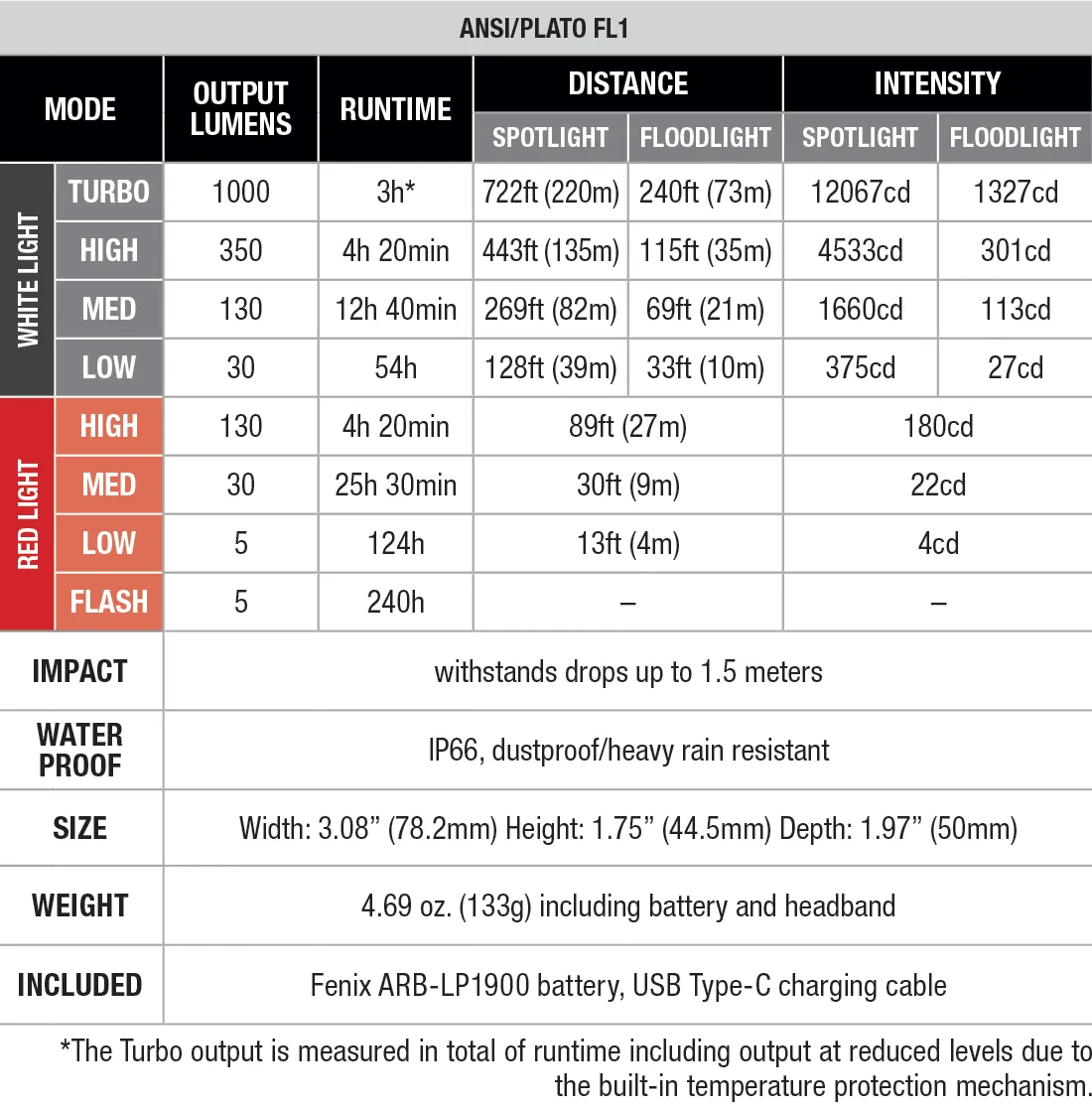 Fenix HL45R Rechargeable Headlamp