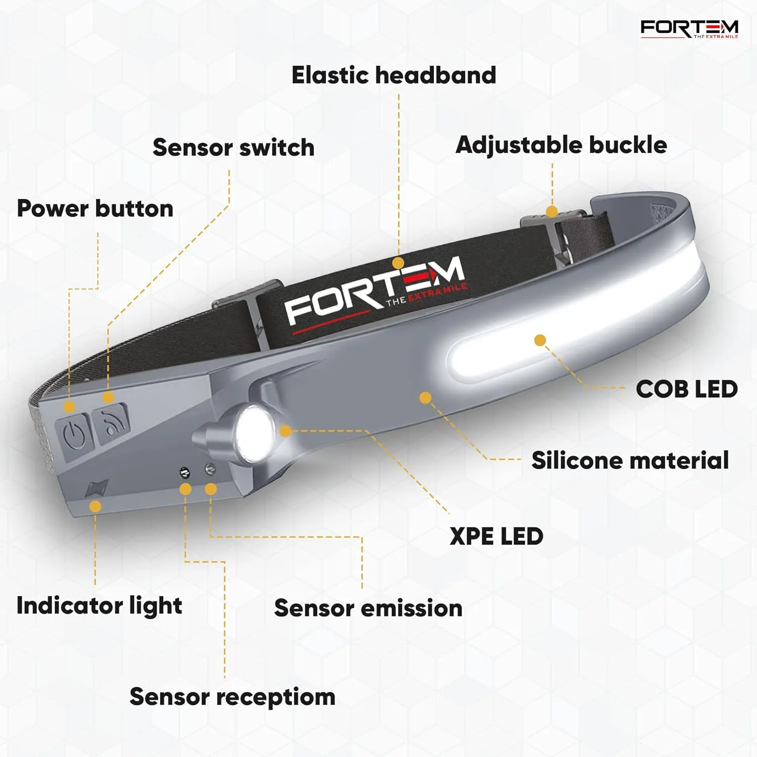 FORTEM Headlamp Rechargeable 5-Pack, 230° Wide Beam LED Head Lamp w/Motion Sensor, 6 Modes for Mechanic, 350 Lumen Hardhat Flashlight, Waterproof Headlight for Camping, Running, Hiking, Cycling