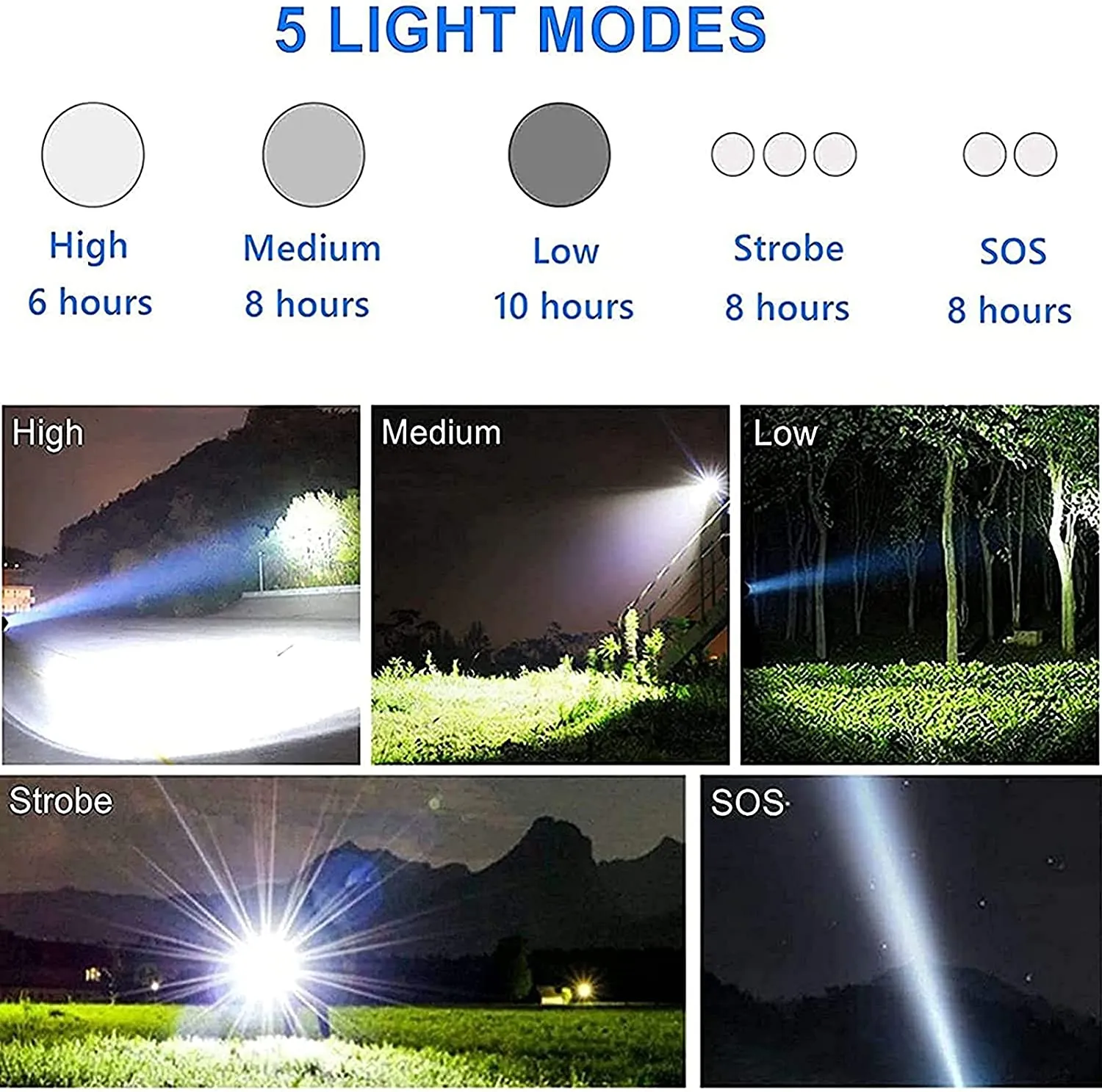 GOHOMAN  Flashlights High Lumens Rechargeable 10000 Lumens Led Bright Flashlight with USB Cable 5 Modes Zoomable Waterproof High Powered Handheld Flash Light for Emergencies Camping Outdoor Hiking