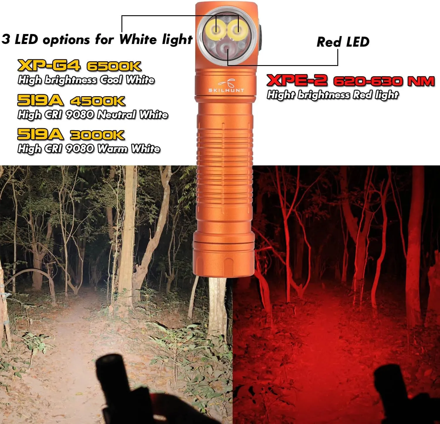 H200 Headlamp Flashlight,1000 lumens USB Magnetic Rechargeable LED Headlamp,Hands-Free Reliable Angle Ligh for Running Camping Hiking Caving (Orange, H200 3000K High CRI)