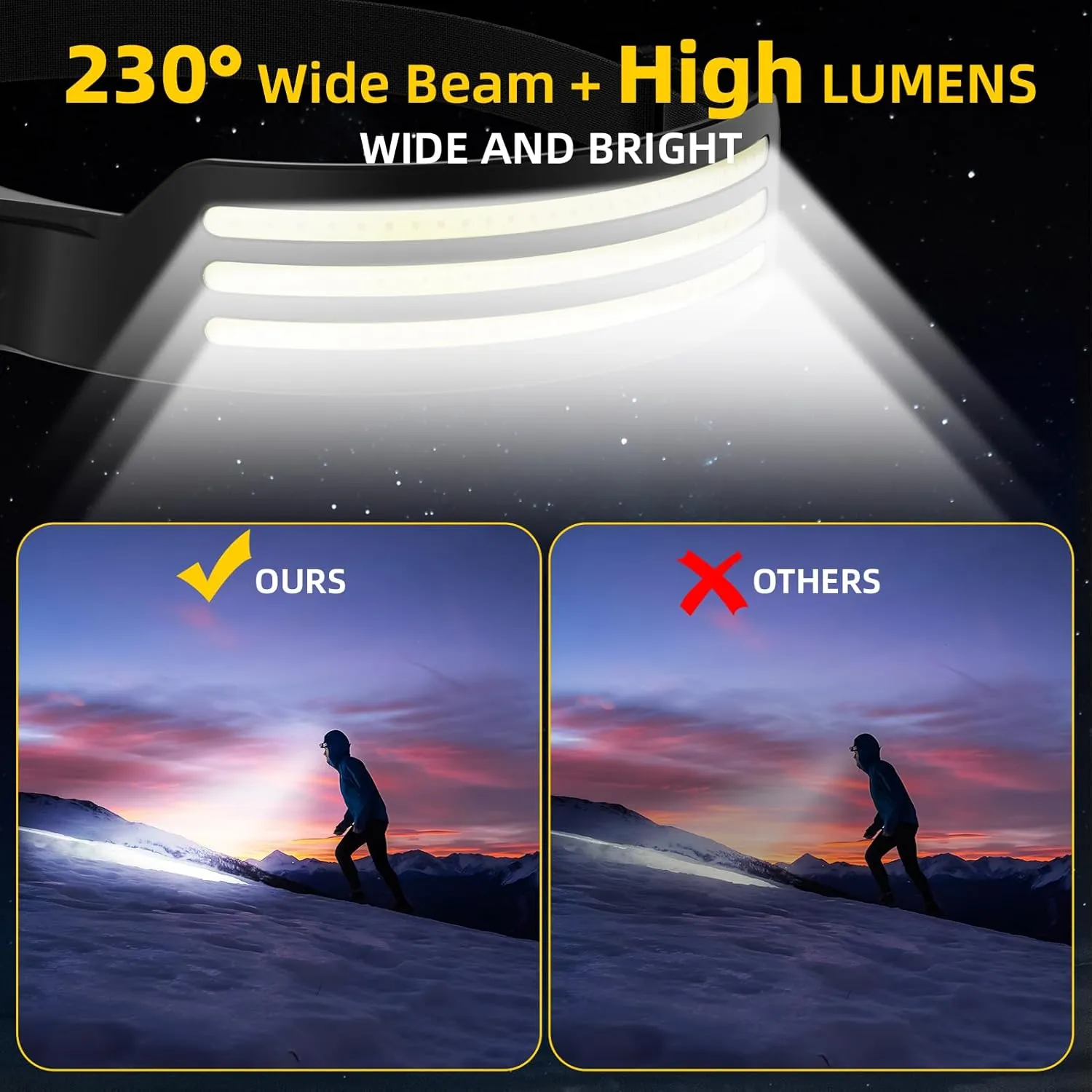 Headlamp Rechargeable 2PCS, Motion Sensor 230° COB Head Lamp, Headlights for Forehead, Hard hat Light for Adults, LED Headband Flashlight for Work, Hiking, Running, Camping Essentials Gear