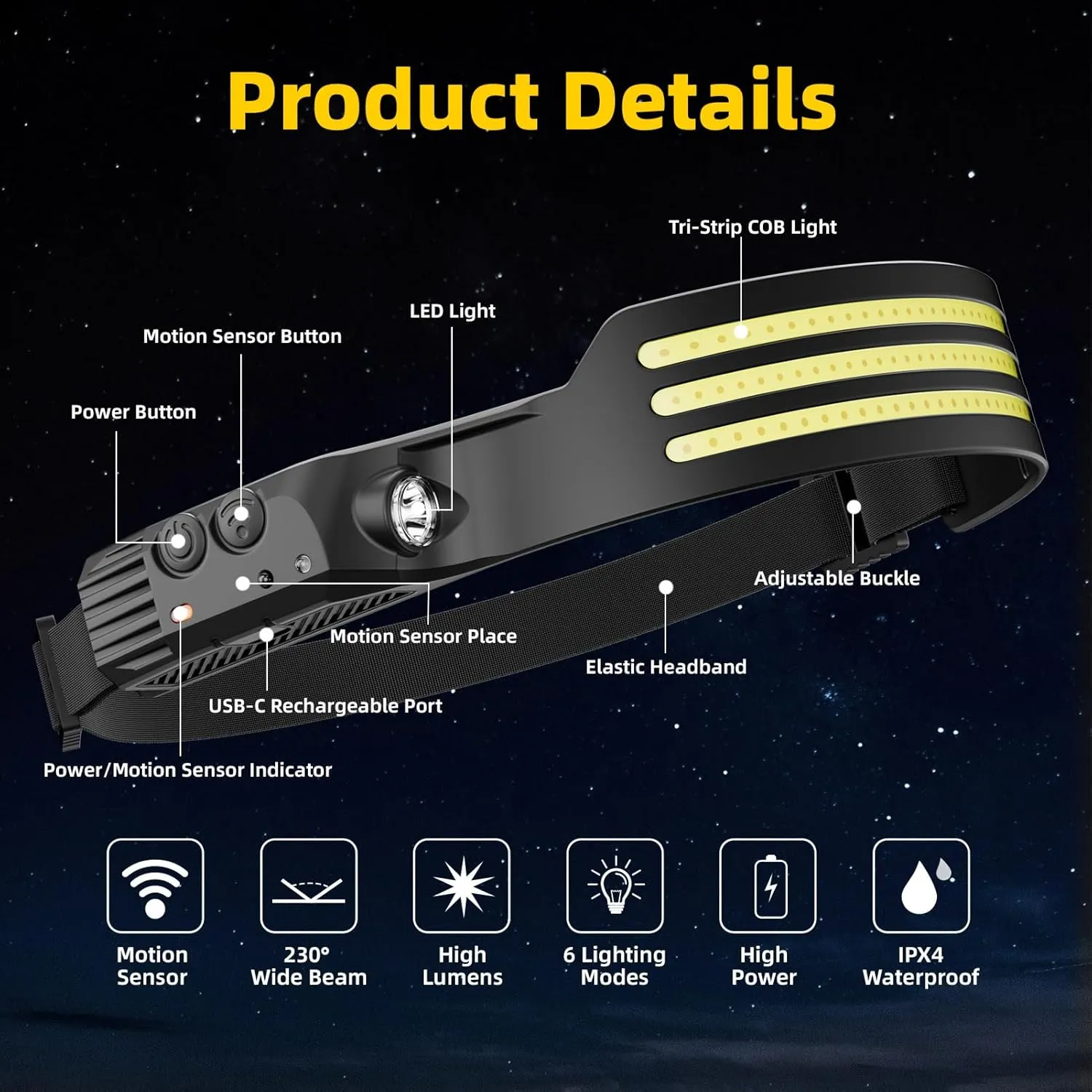 Headlamp Rechargeable 2PCS, Motion Sensor 230° COB Head Lamp, Headlights for Forehead, Hard hat Light for Adults, LED Headband Flashlight for Work, Hiking, Running, Camping Essentials Gear