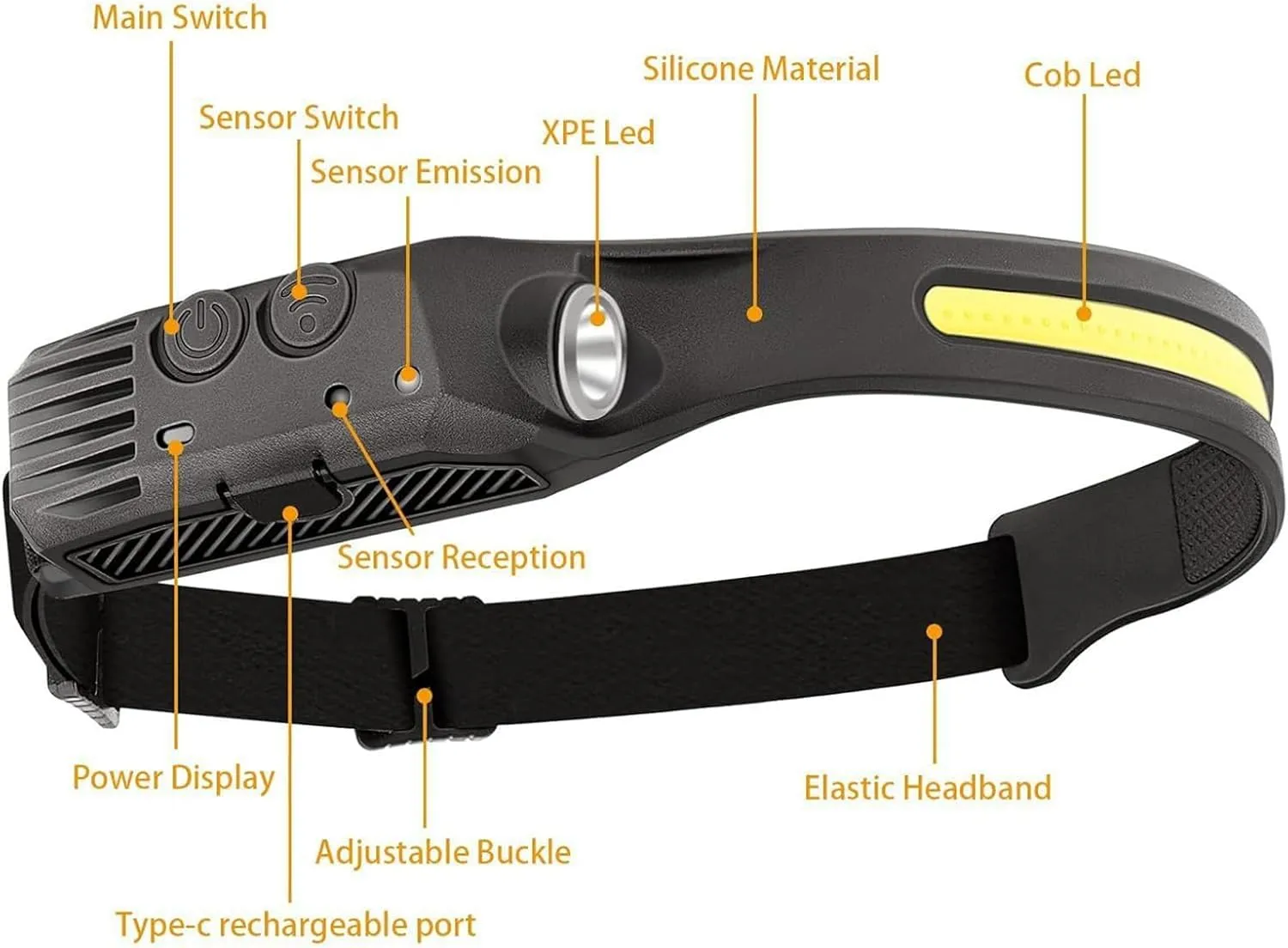 Headlamp Rechargeable, Lumenlight Led Headlamp, 230 Wide Beam Head Lamp Led with Motion Sensor, 2 Pack Headband Lights for Forehead, for Outdoors (2, Double White Light)