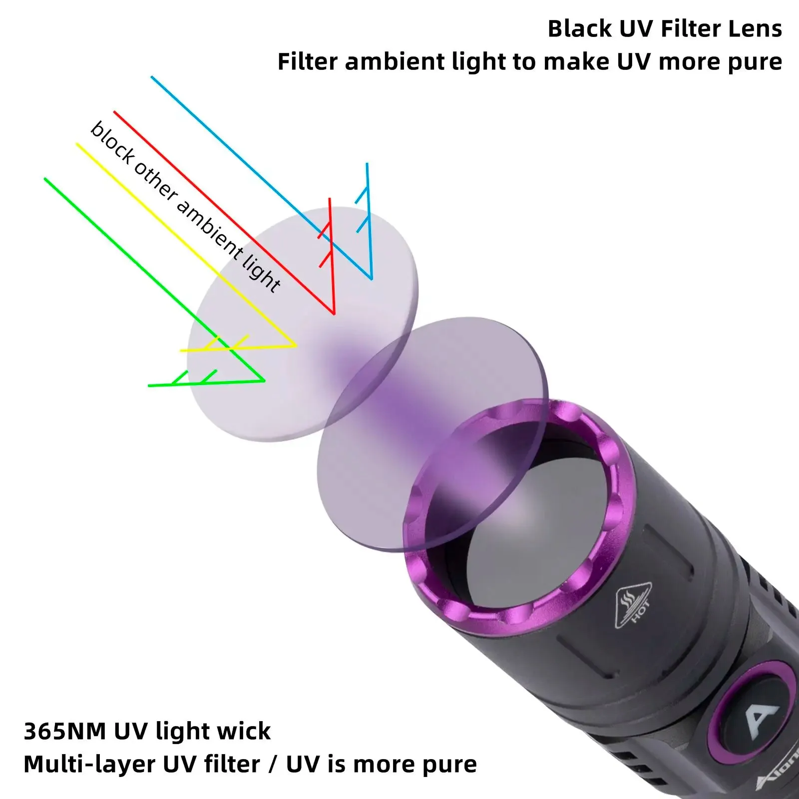 High Power 15W UV Flashlight 395/365nm USB Rechargeable for Pet Urine, Tinea, Ore, Money, Scorpions, Fluorescence Detection