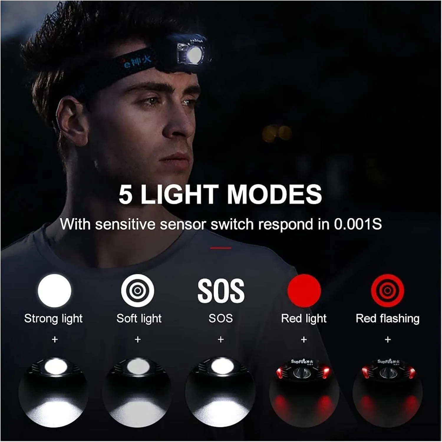 HL06 Head-Torch Rechargeable Sensor Headlamp Light Super Bright 500 Lumens LED Head Torch Headlight with Motion Sensor Red Light, 5 Modes(2 Pack)