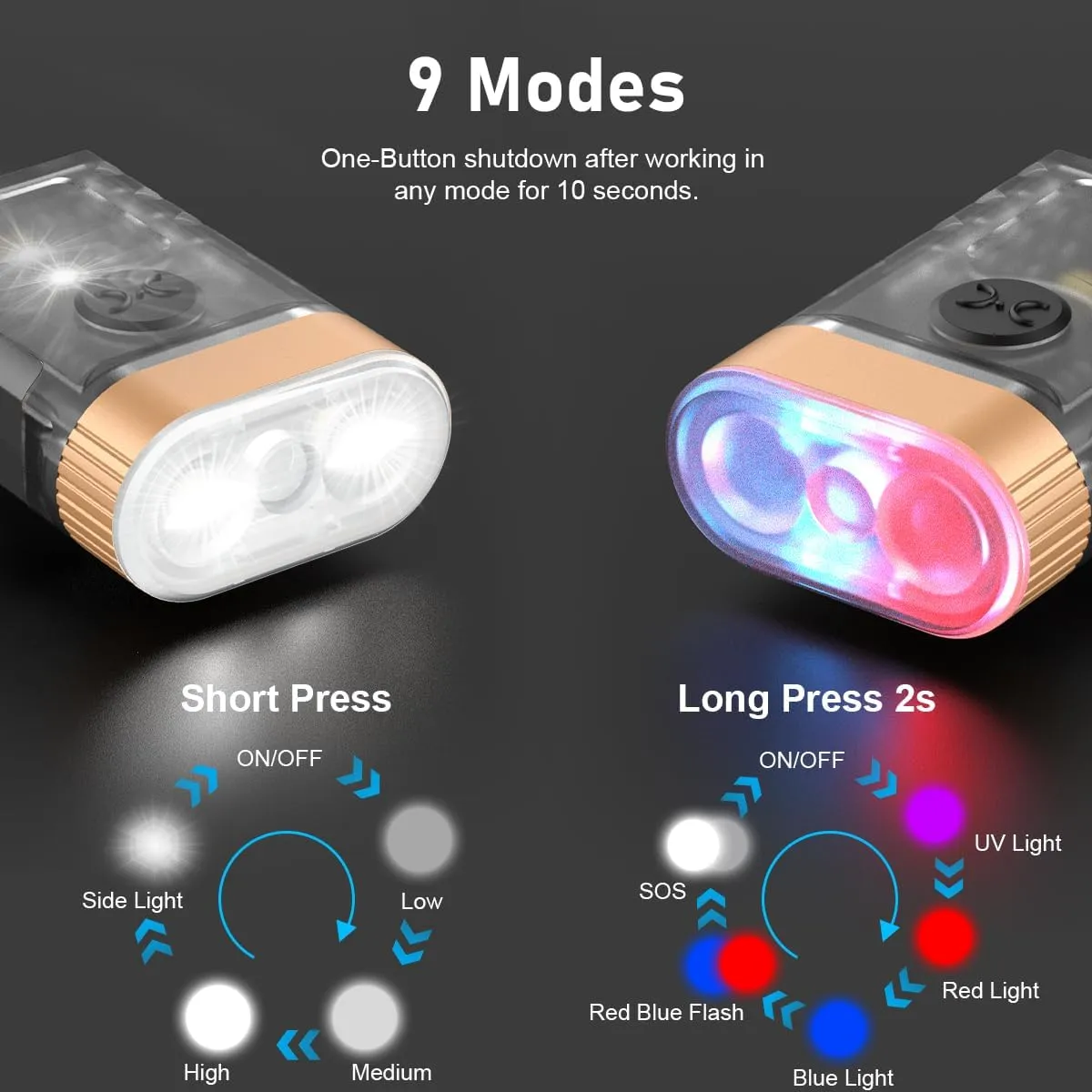 iToncs LED Small Powerful EDC Flashlight with Warm White Red Light,Bright USB C Rechargeable 9 Modes Mini Pocket Keychain Flash Light with Clip,IP5 Waterproof,365nm UV Black Light,Tail Magnet 6PC