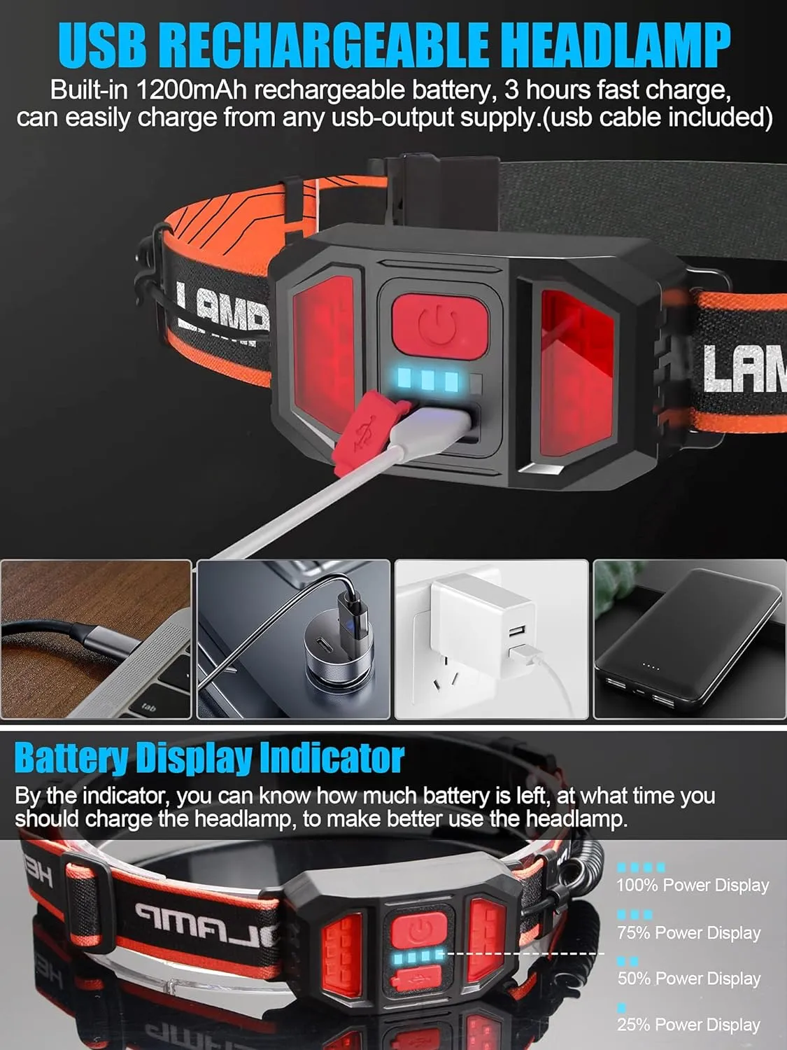 LED Headlamp Flashlight with Case Box 230° Broadbeam Headlight, USB Rechargeable Head Lamp with Red Taillight, Lightweight Waterproof Headlamps for Camping Running Hiking, Hard Hat Headlamp
