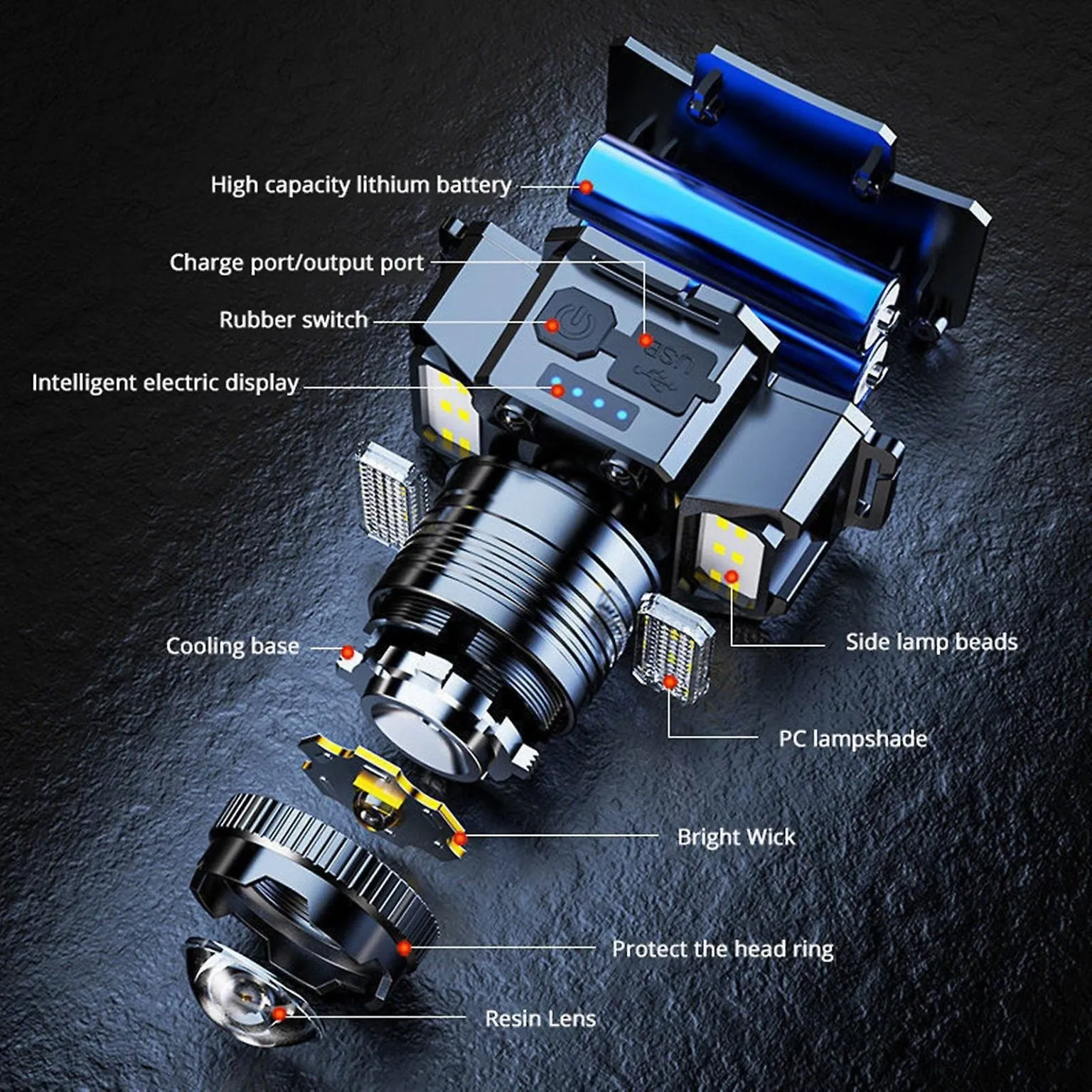 Led Headlamp Rechargeable, 20000 Lumens Bright Headlamp With Zoomable, Motion