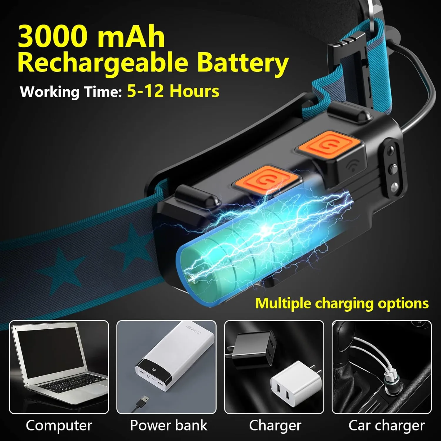 LED Headlamp Rechargeable, Super Bright 1000 Lumens 270° Wide Beam Headlamp with Motion Sensor,6 Lighting Modes, IPX4 Waterproof Head Lamp Suitable for Camping, Working, Hiking, Hard Hat Headlight