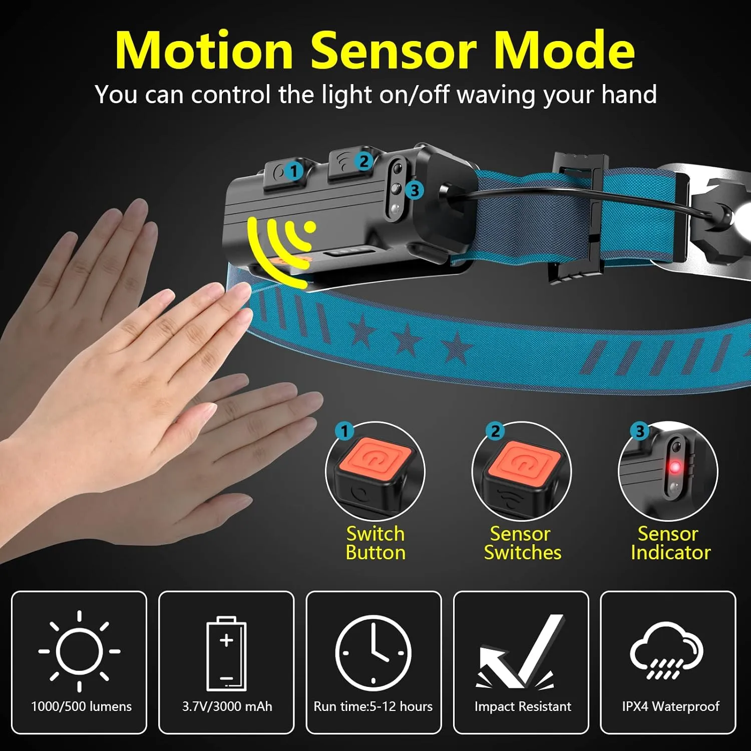 LED Headlamp Rechargeable, Super Bright 1000 Lumens 270° Wide Beam Headlamp with Motion Sensor,6 Lighting Modes, IPX4 Waterproof Head Lamp Suitable for Camping, Working, Hiking, Hard Hat Headlight