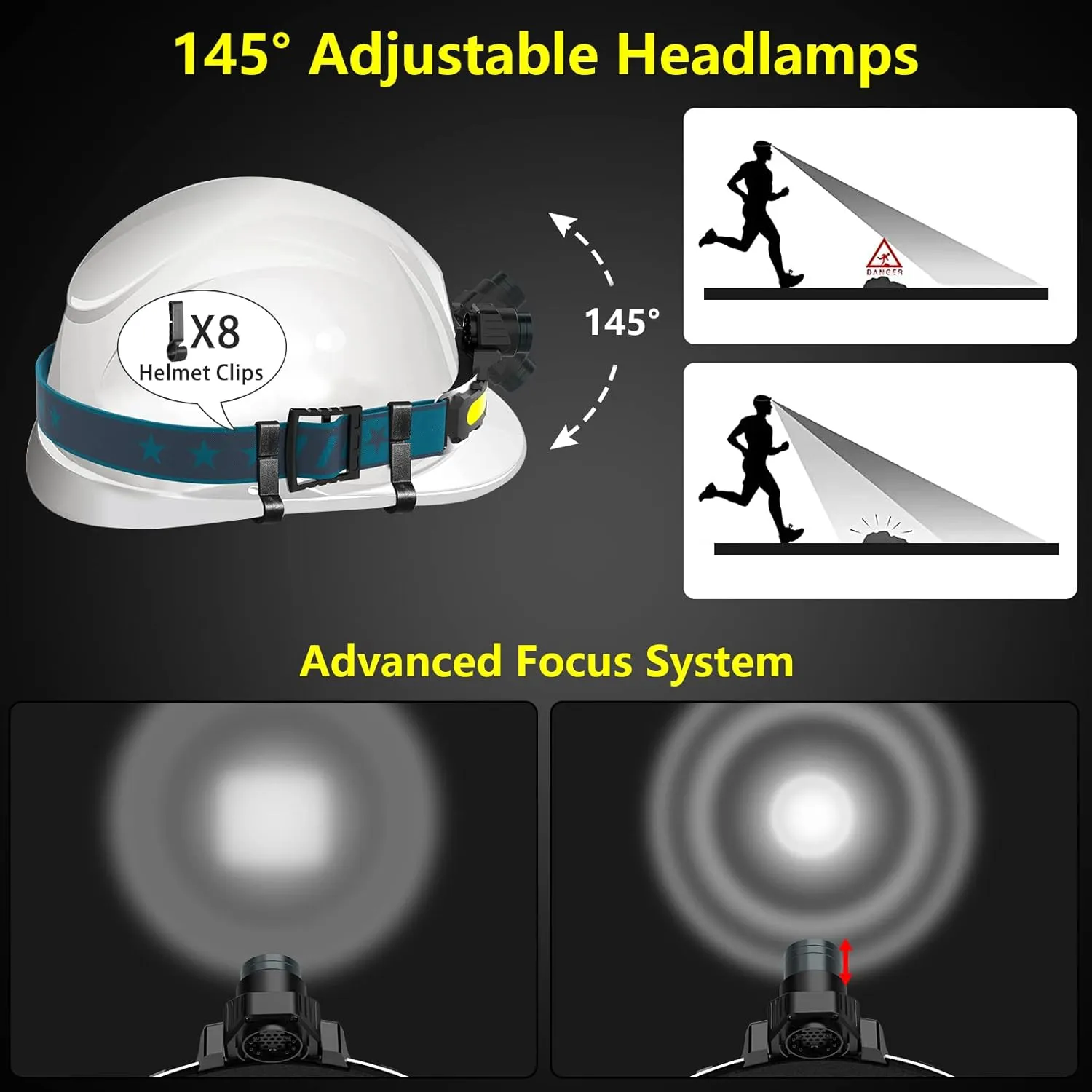 LED Headlamp Rechargeable, Super Bright 1000 Lumens 270° Wide Beam Headlamp with Motion Sensor,6 Lighting Modes, IPX4 Waterproof Head Lamp Suitable for Camping, Working, Hiking, Hard Hat Headlight