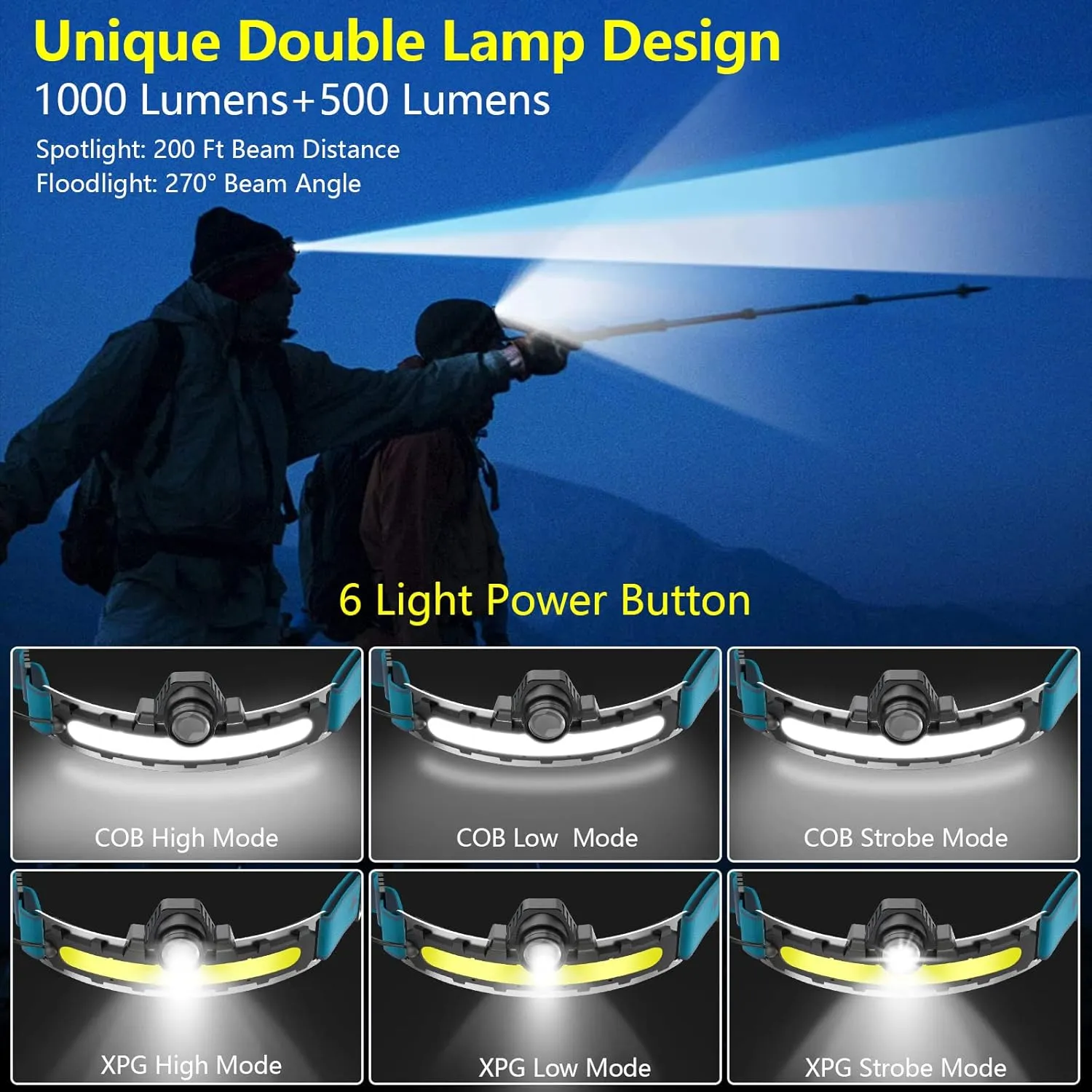 LED Headlamp Rechargeable, Super Bright 1000 Lumens 270° Wide Beam Headlamp with Motion Sensor,6 Lighting Modes, IPX4 Waterproof Head Lamp Suitable for Camping, Working, Hiking, Hard Hat Headlight