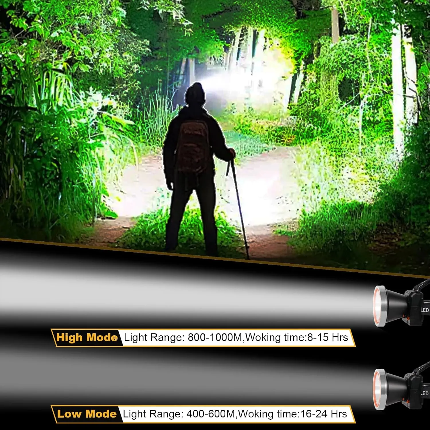 Lokilo Ultra-Bright LED Headlamp,High Lumen Rechargeable and Waterproof Headlight with Adjustable Headband for Night Work and Outdoor Use (Silver-Yellow Light)