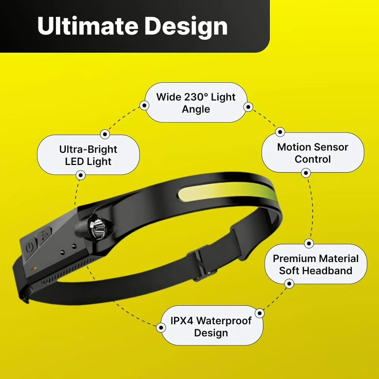 Lumen Light Headlamp Rechargeable, Lumenlight LED Headlamp, 230° Wide Beam Head Lamp with Motion Sensor for Adults, 5 Mode Waterproof Lightweight for Outdoor Camping (2pcs)