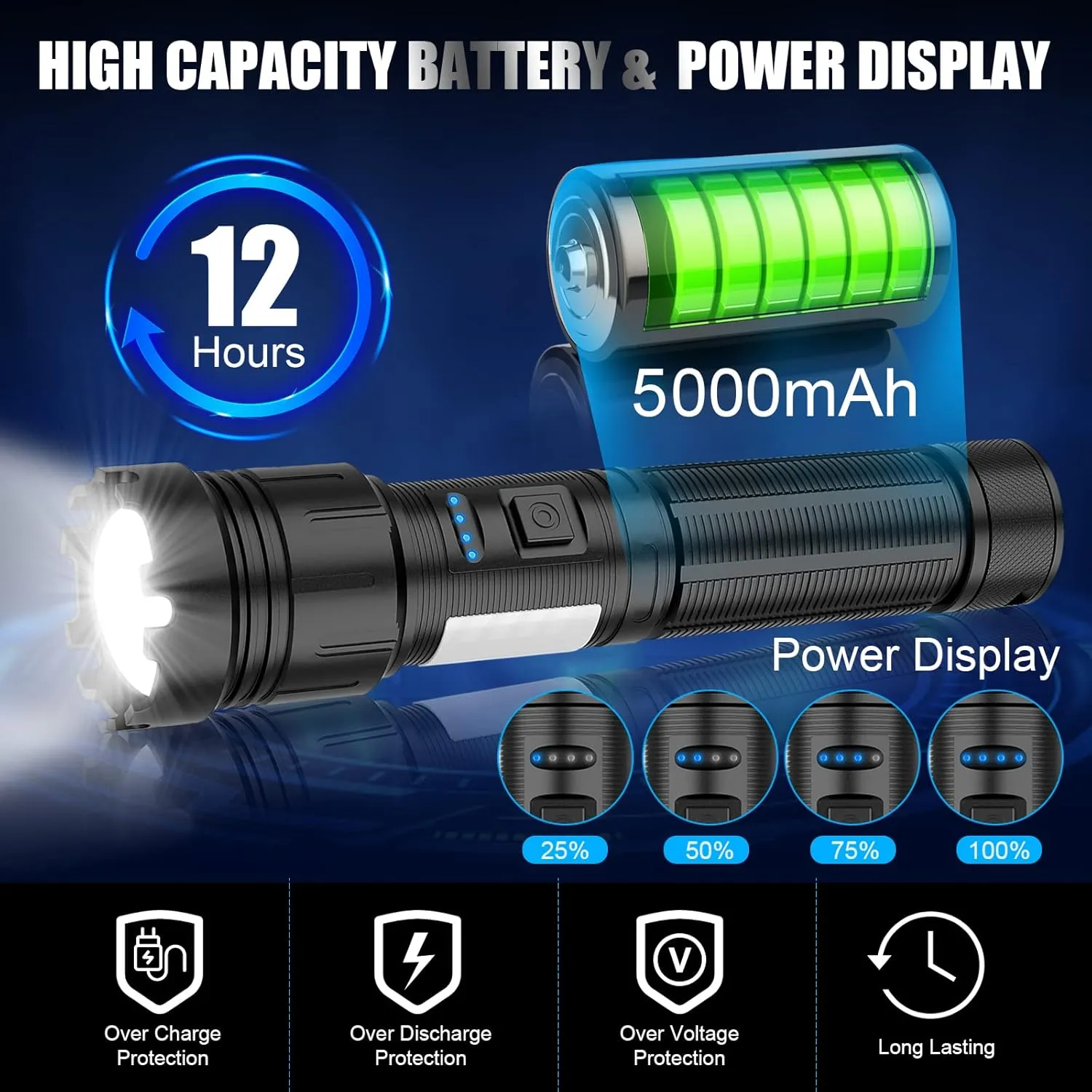 Magnetic Rechargeable Flashlight High Lumens, Super Bright LED Flash Light with COB Work Light, USB C, 7 Modes, Zoomable, IPX6 Waterproof Tactical Pocket Flashlights for Emergency Camping