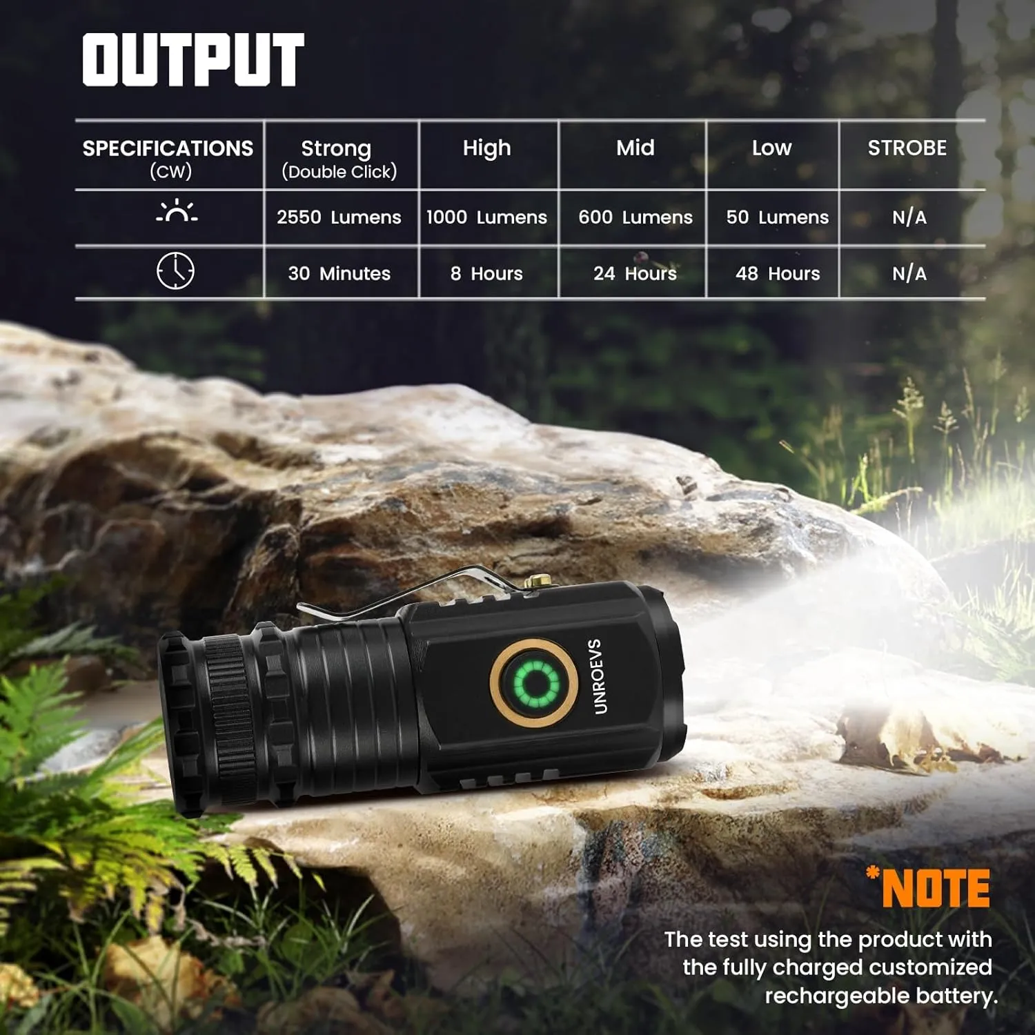 Mini Flashlight 2550 Lumens Rechargeable USB C Charging, Small Flashlights High Lumens 5 Modes, Pocket Flashlight with Clip, Magnetic Flashlight for EDC,Camping, Hiking,Emergency