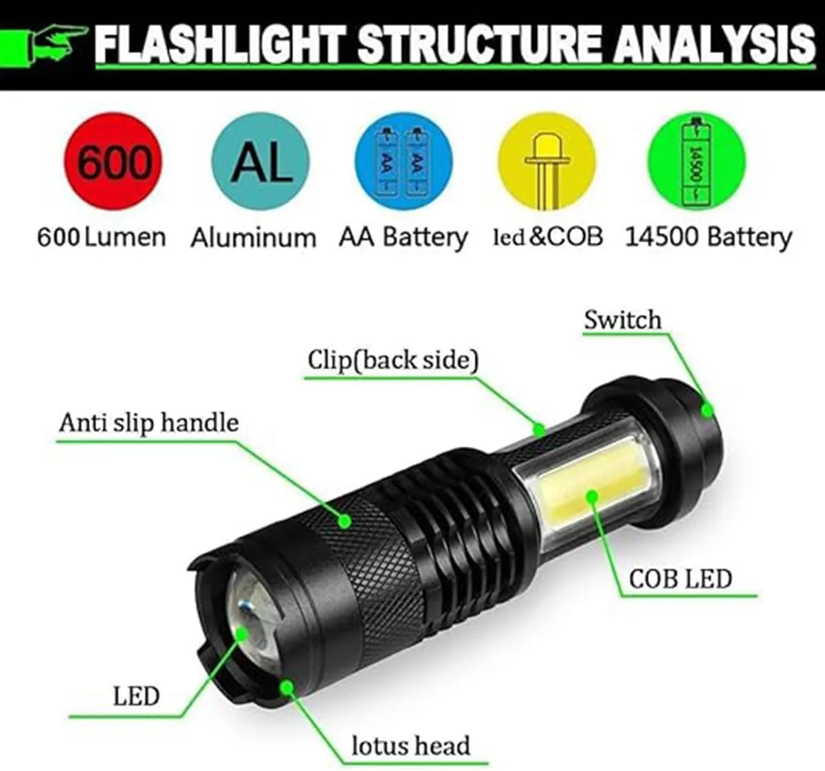 MODOAO 3 Modes COB Flashlight Super Bright Flashlight Zoomable High Lumen Hand Light with Pen Clip for Running Hiking Camping Emergency (1 Pack)