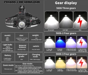 MODOAO Headlamp Flashlight, High Lumens Bright LED Rechargeable Headlight with White Red Yellow Light, Waterproof Zoomable Head Lamp,4 Mode for Outdoor Camping Running Cycling Fishing (5606 White)