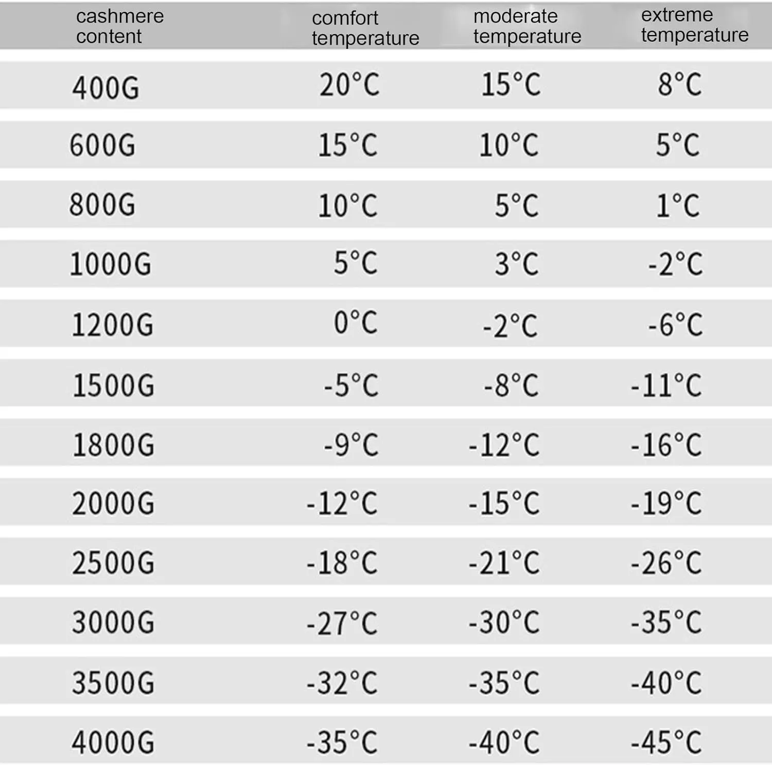 Mummy Outdoor Sleeping Bag,Green Warm 3-4 Seasons Waterproof Sleeping Bag for Adults with Hood, Cold Protection Thick Duck Down Sleeping Bag for Travel, Camping