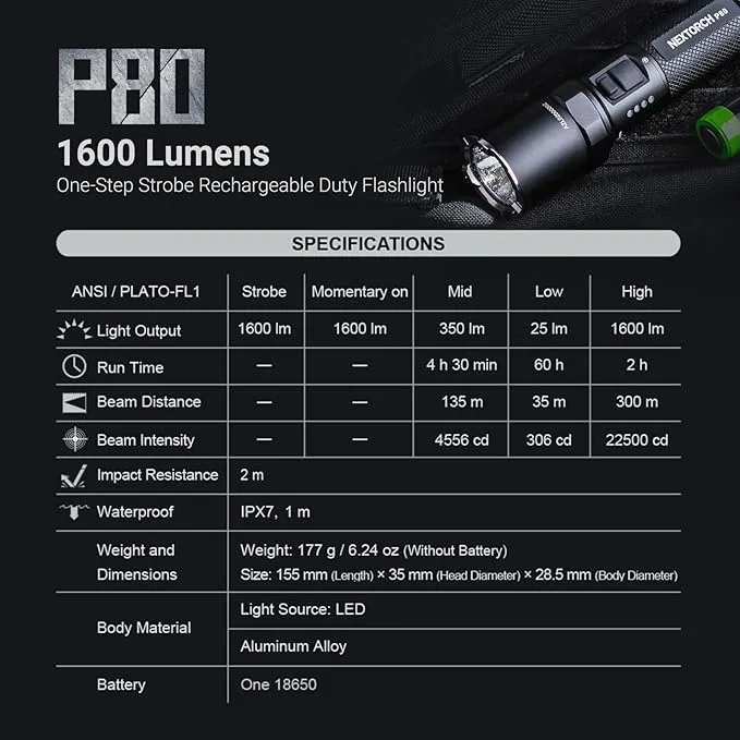 NEXTORCH P80 LED Law Enforcement Flashlight, 1600 High Lumens Rechargeable Flashlight with 5 Modes & Strobe & Ceramic Bead Broken Window for Night Duty, Outdoor Adventure, Self-Protection, Daily Use