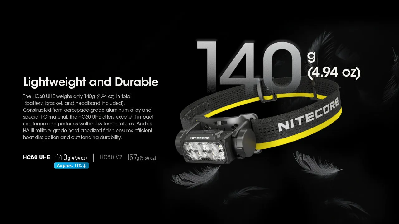 Nitecore HC60 UHE 1600 Lumen Rechargeable Headlamp with Carbon Battery 6K Extended Runtime Kit