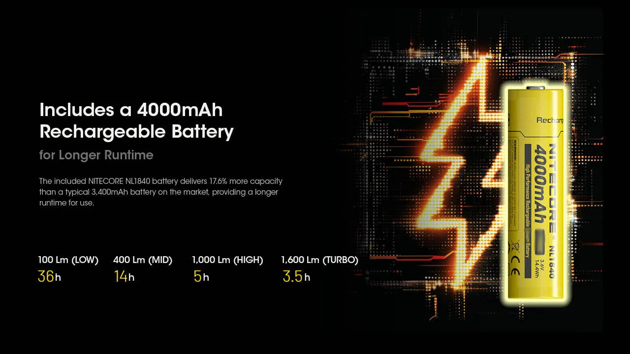 Nitecore HC60 UHE 1600 Lumen Rechargeable Headlamp with Carbon Battery 6K Extended Runtime Kit