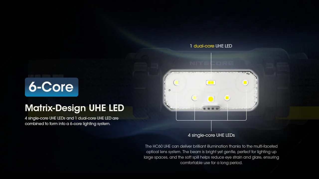 Nitecore HC60 UHE 1600 Lumen Rechargeable Headlamp with Carbon Battery 6K Extended Runtime Kit