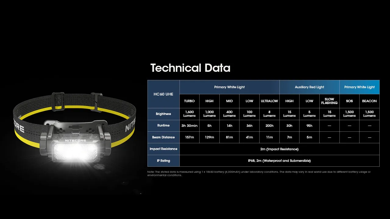 Nitecore HC60 UHE 1600 Lumen Rechargeable Headlamp with Carbon Battery 6K Extended Runtime Kit