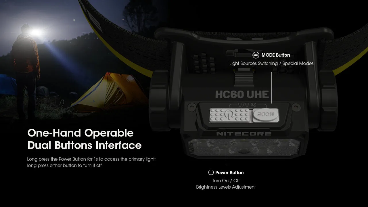 Nitecore HC60 UHE 1600 Lumen Rechargeable Headlamp with Carbon Battery 6K Extended Runtime Kit