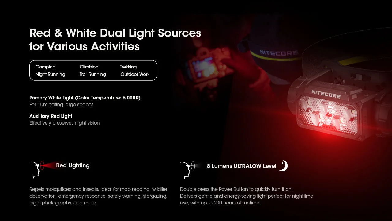 Nitecore HC60 UHE 1600 Lumen Rechargeable Headlamp with Carbon Battery 6K Extended Runtime Kit
