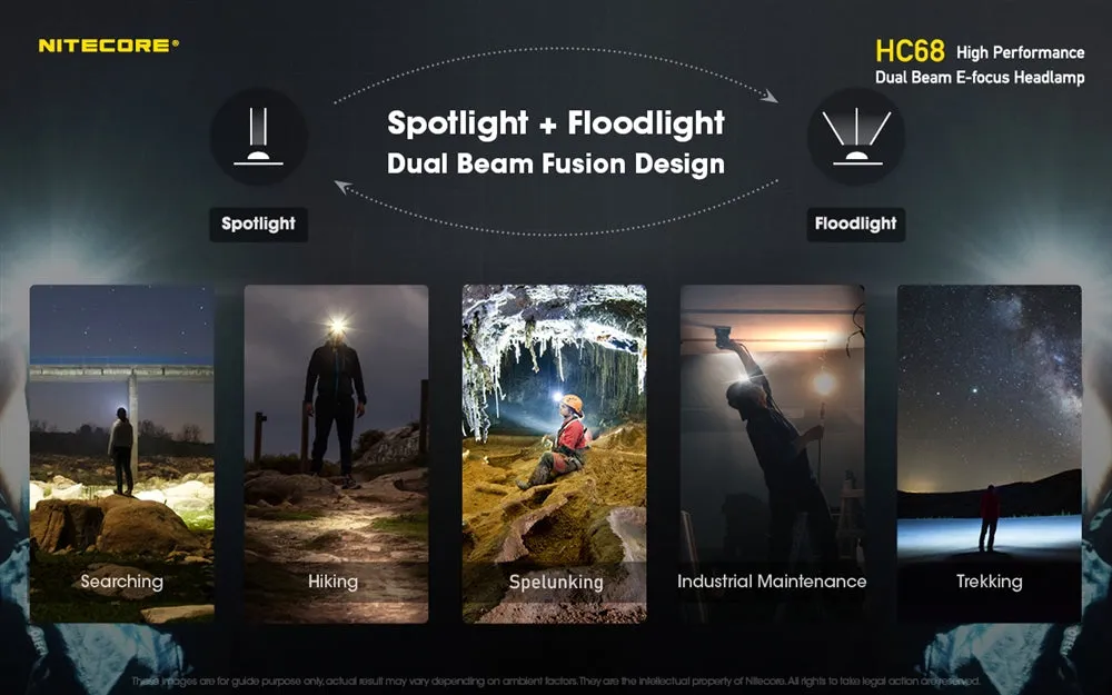 Nitecore HC68 2000 Lumen Rechargeable Focusable Headlamp
