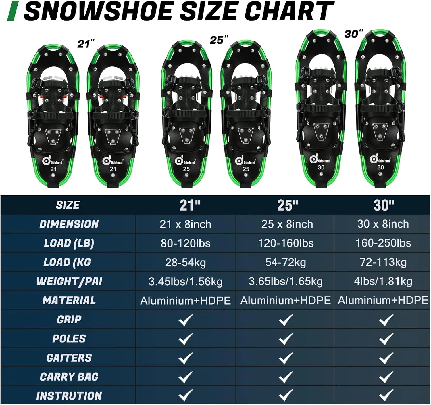 Odoland 21/25/30 Inch Snowshoes with Trekking Poles for Men Women Youth, Waterproof Snow Leg Gaiters and Carrying Bag, Lightweight Aluminum, Heel Lift, Snow Shoes Easy to Wear