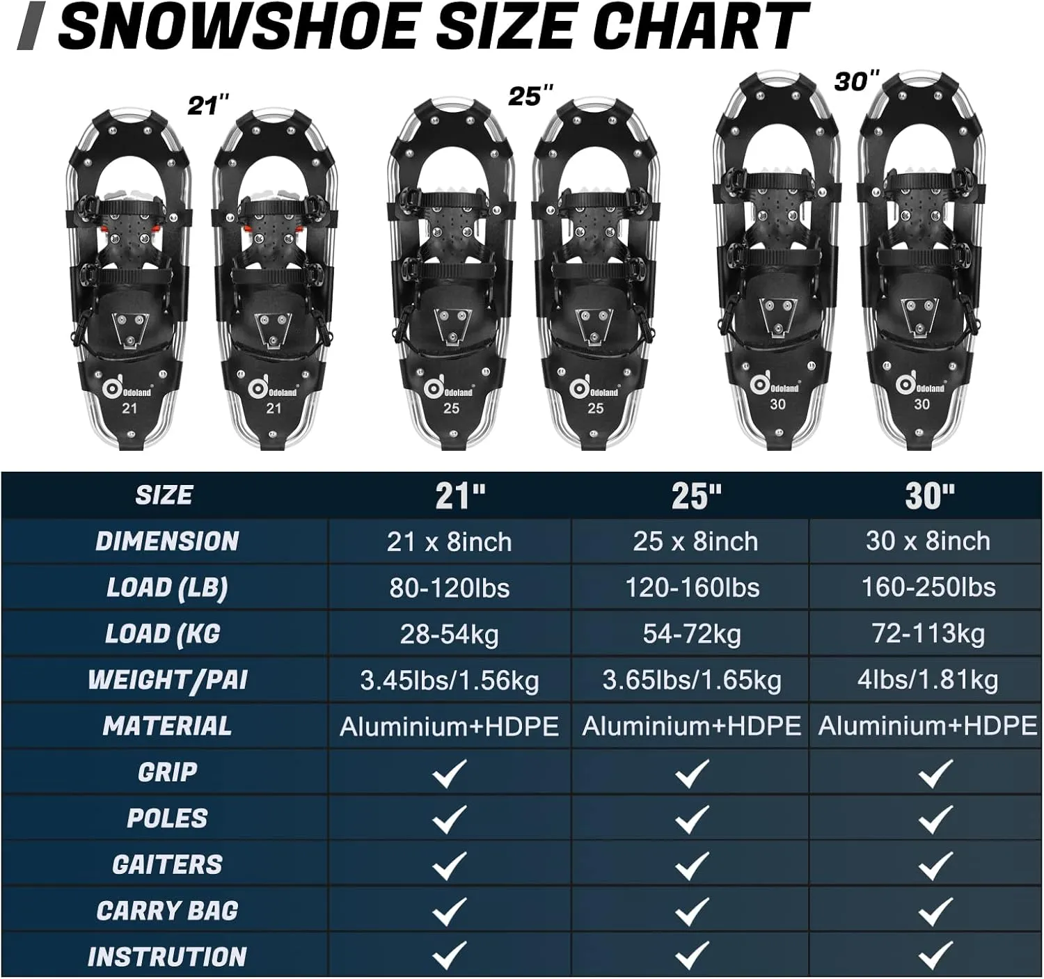 Odoland 21/25/30 Inch Snowshoes with Trekking Poles for Men Women Youth, Waterproof Snow Leg Gaiters and Carrying Bag, Lightweight Aluminum, Heel Lift, Snow Shoes Easy to Wear