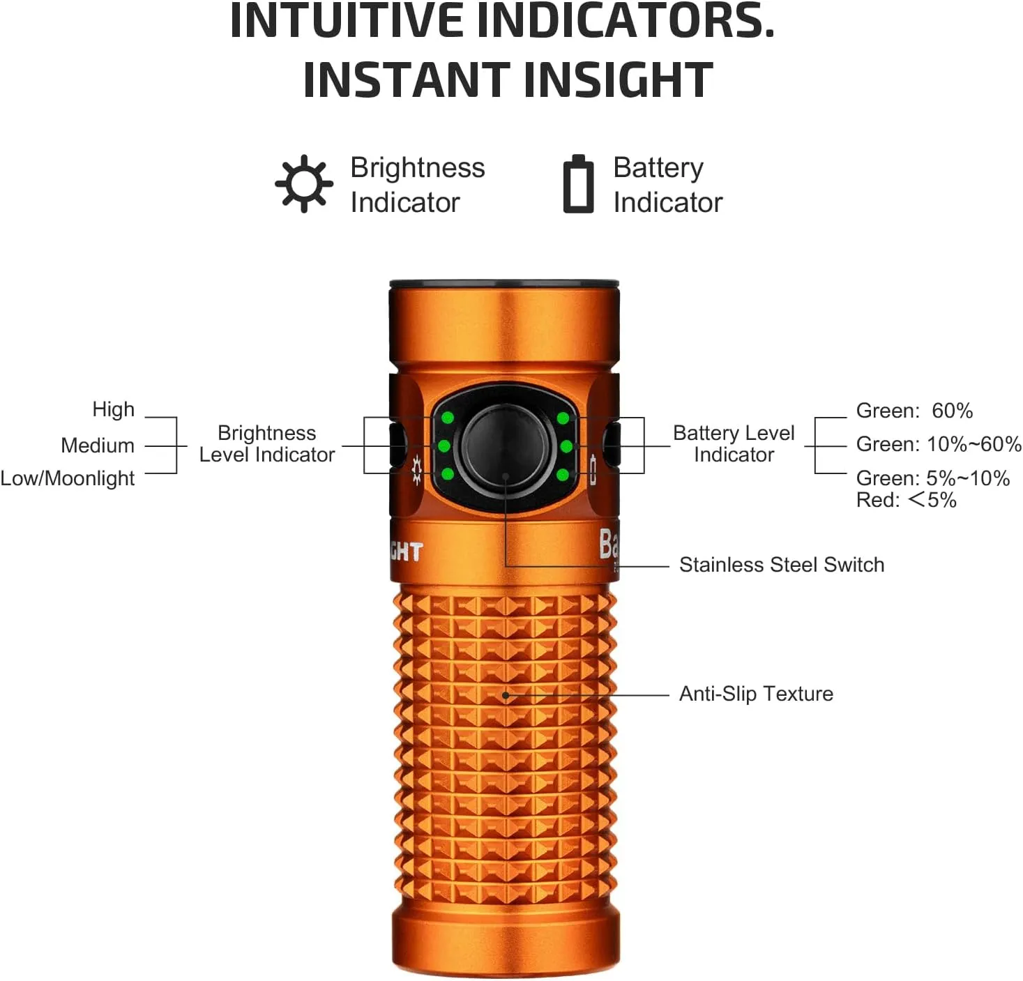 OLIGHT Baton4 Rechargeable EDC Flashlight, LED Pocket Light 1300 Lumens with Magnetic Charging Cable, Powerful Bright IPX8 Waterproof for Home, Camping and Emergencies (Orange)