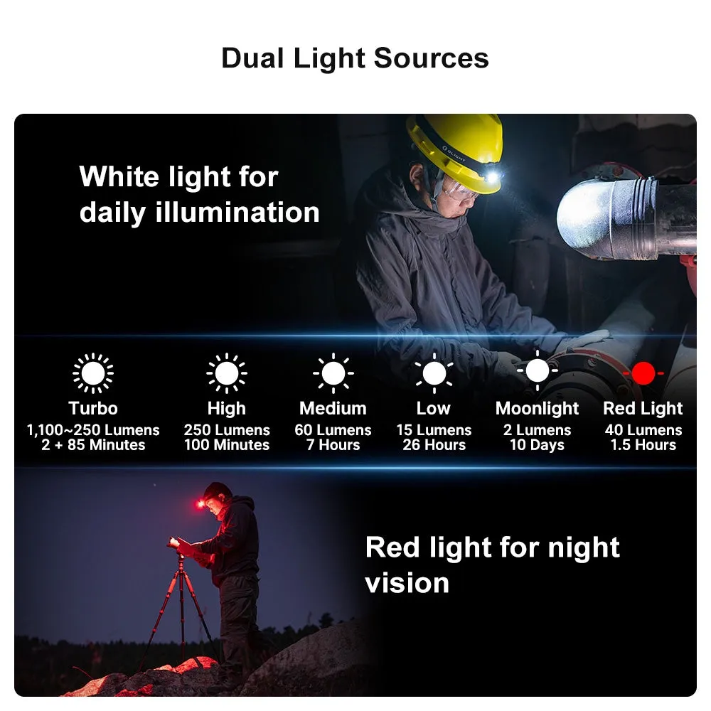 OLIGHT Rechargeable Headlamp PERUN 2 Mini CW 1100 lm - Green