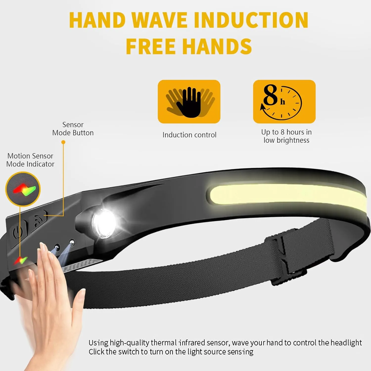 Othemo230 LED Headlamp, 230° Wide Beam Head Lamp, Motion Sensor LED Headlamp Rechargeable, 5Mode Headlamps for Adults, Bright Head Lights for Forehead, Hard Hat Headlight, Camping Essentials Gear 3Pcs